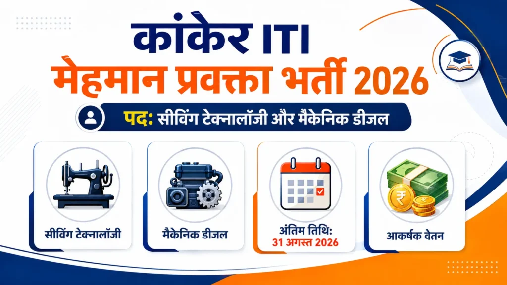 Kanker ITI Guest Lecturer Recruitment 2026
