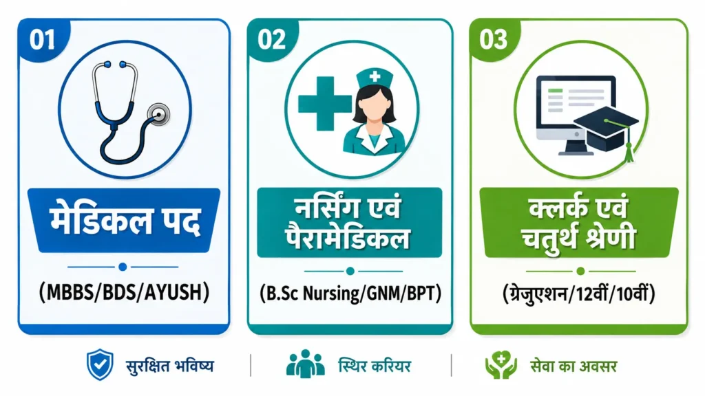 NHM Surguja Recruitment 2026
